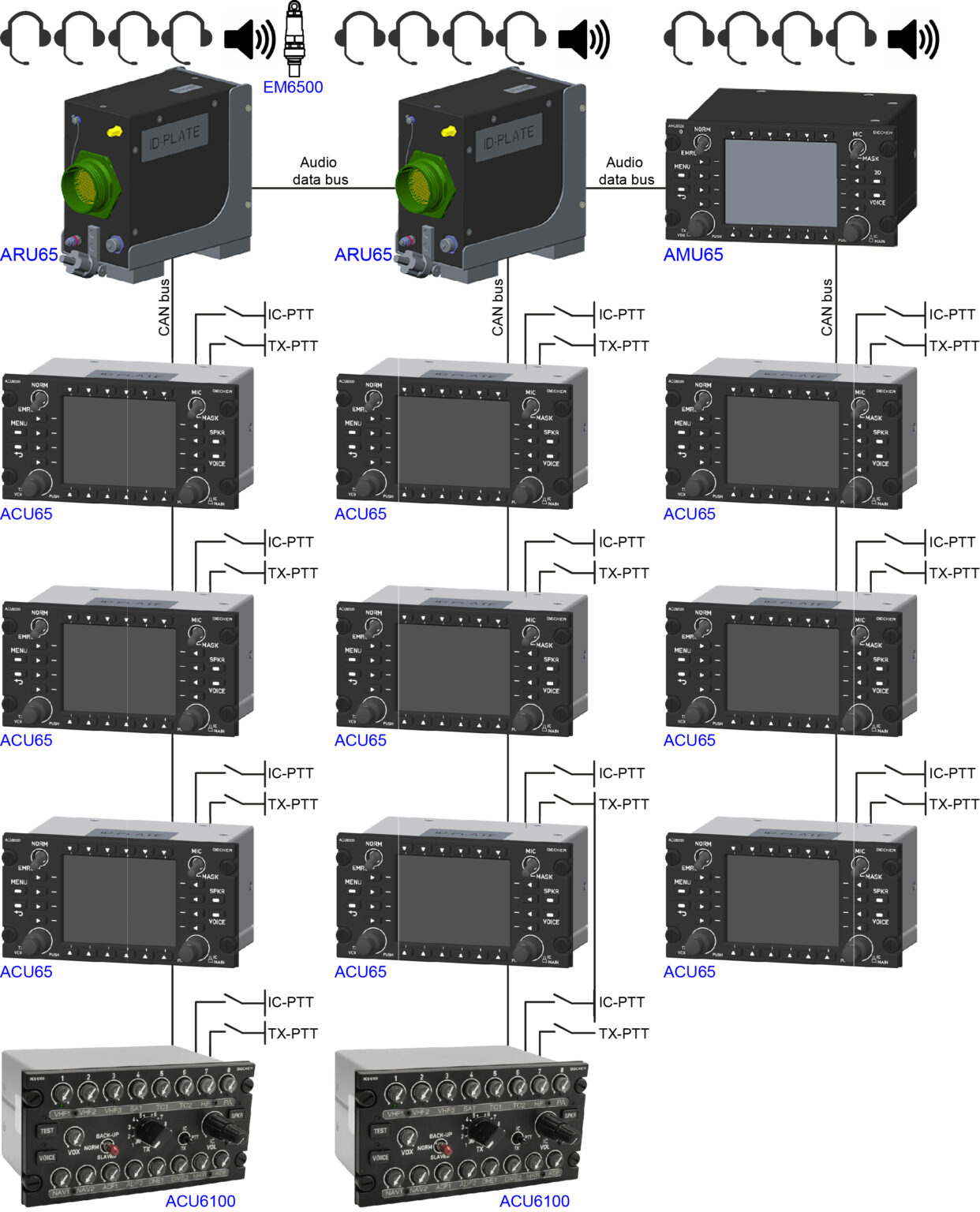 DVCS6500
